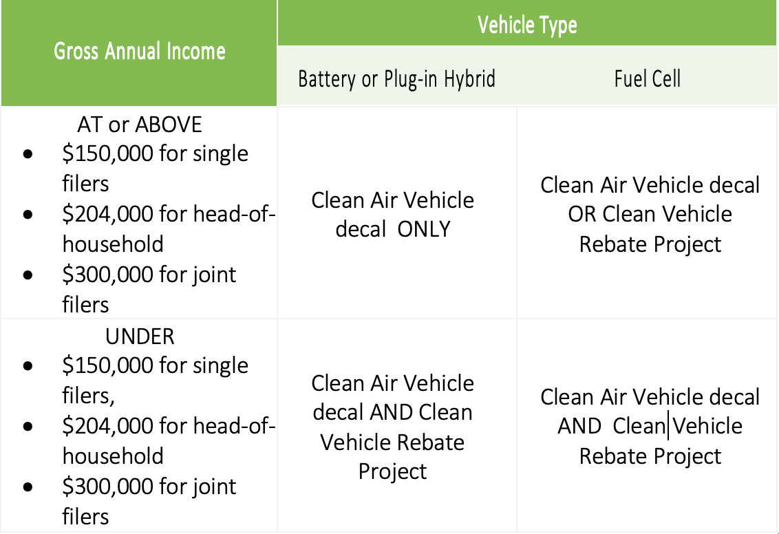electric-vehicle-rebates-eclips-extra